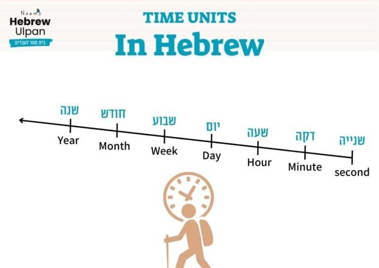 Time Rela Printable Hebrew Worksheets - Noam's Hebrew